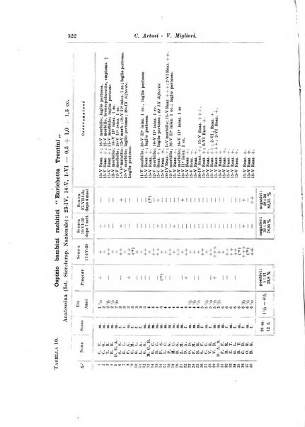 Rivista di clinica pediatrica