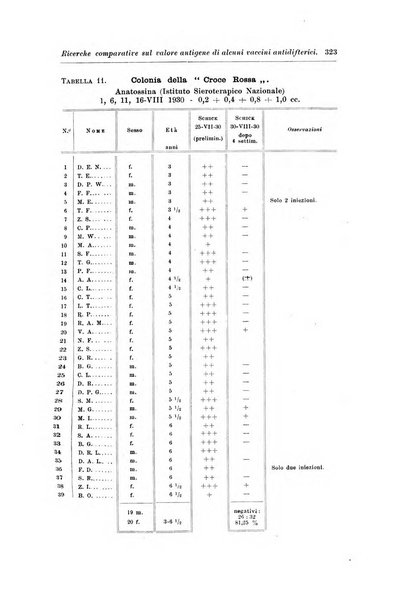 Rivista di clinica pediatrica