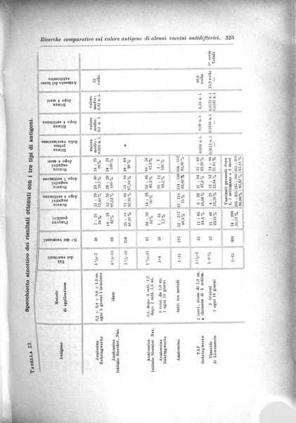 Rivista di clinica pediatrica