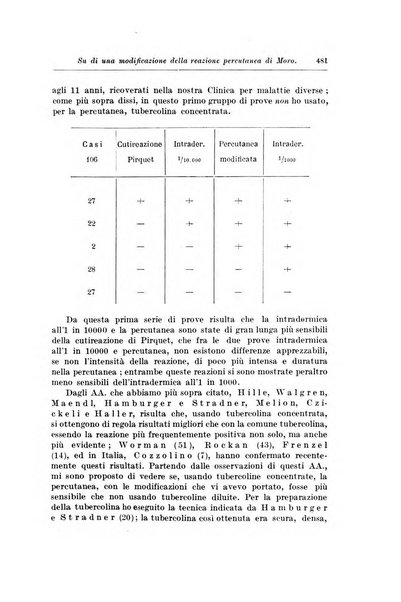 Rivista di clinica pediatrica