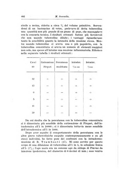 Rivista di clinica pediatrica