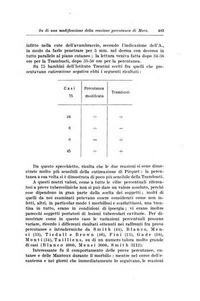 Rivista di clinica pediatrica