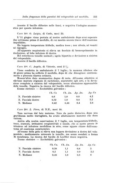 Rivista di clinica pediatrica