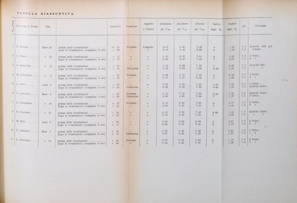 Rivista di clinica pediatrica