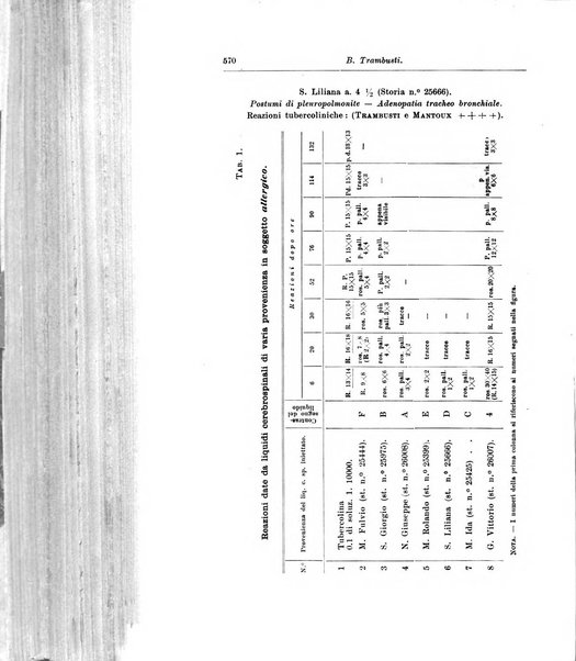 Rivista di clinica pediatrica