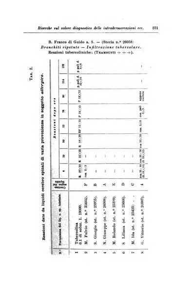 Rivista di clinica pediatrica