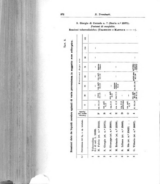 Rivista di clinica pediatrica