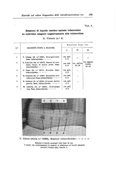 Rivista di clinica pediatrica