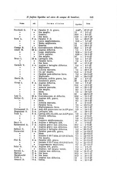 Rivista di clinica pediatrica