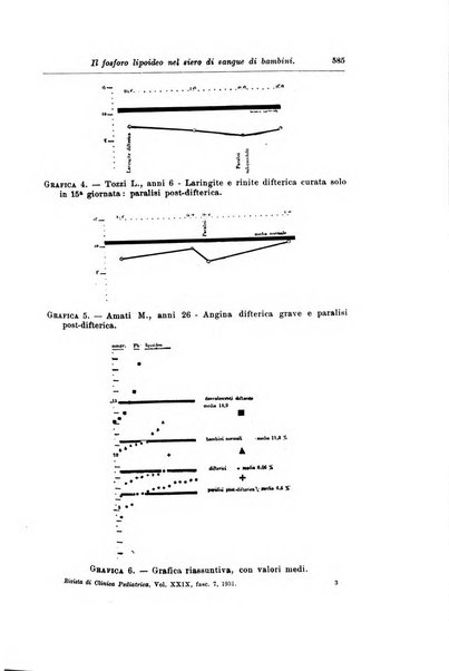 Rivista di clinica pediatrica