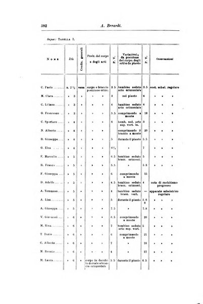 Rivista di clinica pediatrica