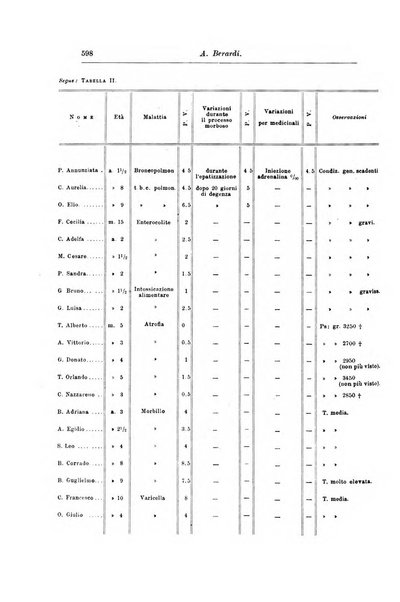 Rivista di clinica pediatrica