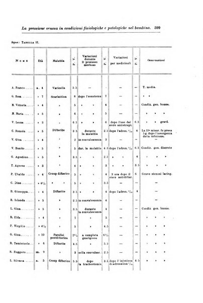 Rivista di clinica pediatrica