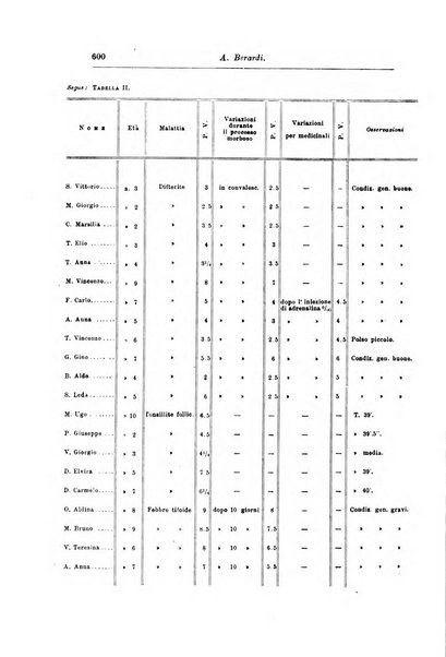 Rivista di clinica pediatrica