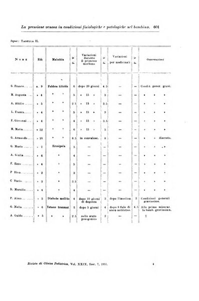 Rivista di clinica pediatrica