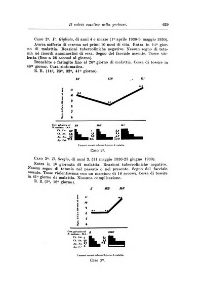 Rivista di clinica pediatrica