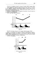 giornale/TO00194040/1931/unico/00000685