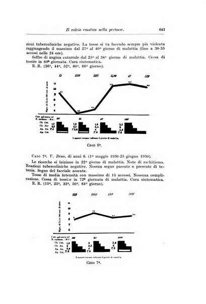 Rivista di clinica pediatrica