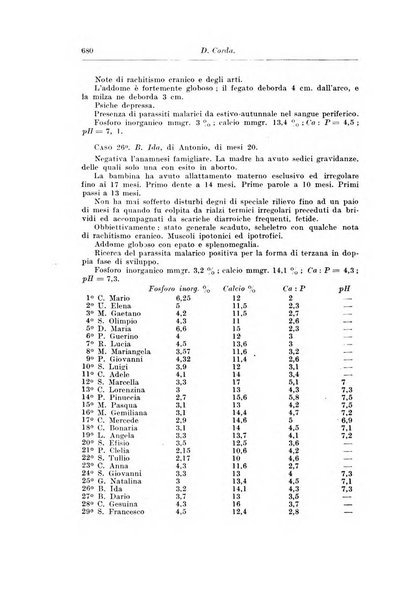 Rivista di clinica pediatrica