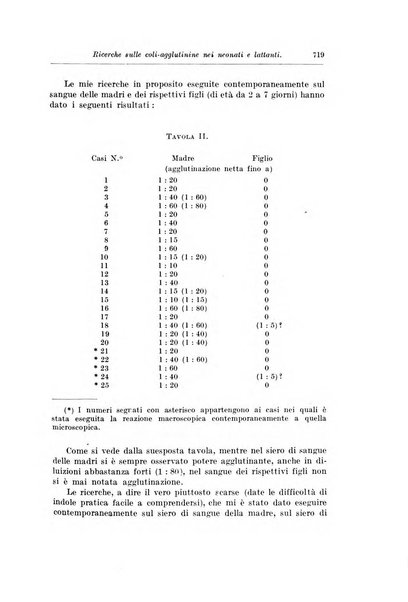 Rivista di clinica pediatrica