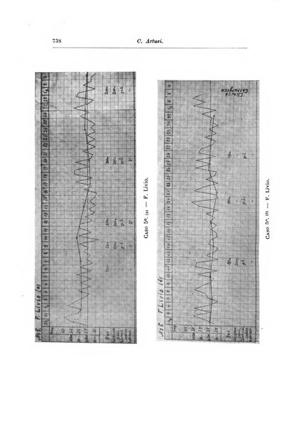 Rivista di clinica pediatrica