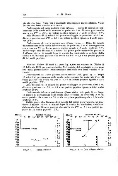 Rivista di clinica pediatrica