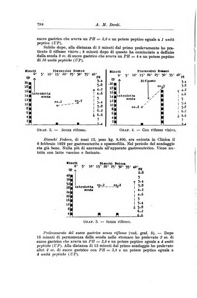 Rivista di clinica pediatrica