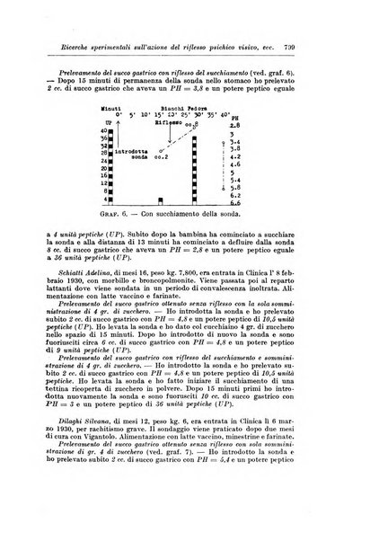 Rivista di clinica pediatrica