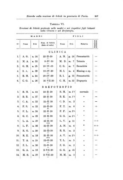 Rivista di clinica pediatrica