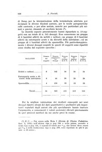 Rivista di clinica pediatrica