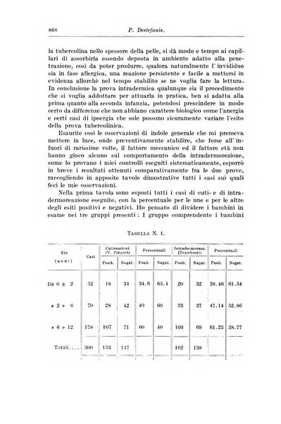 Rivista di clinica pediatrica