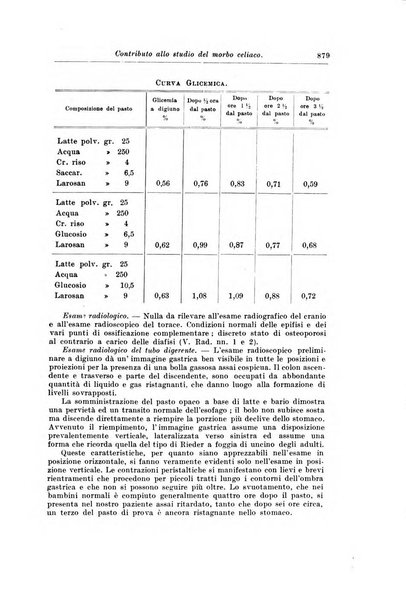 Rivista di clinica pediatrica