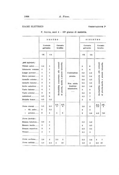 Rivista di clinica pediatrica