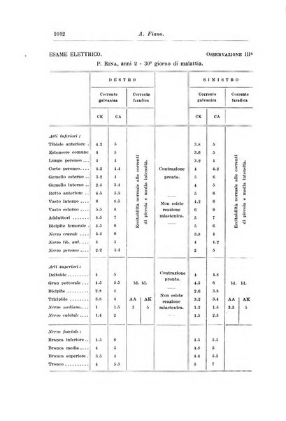 Rivista di clinica pediatrica