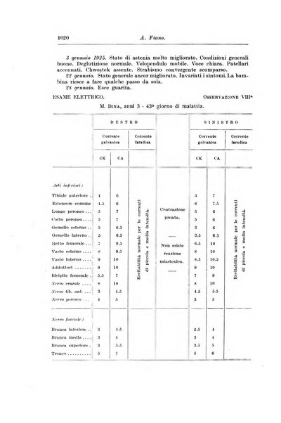 Rivista di clinica pediatrica