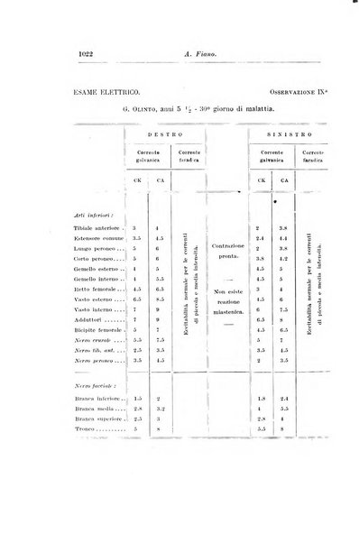 Rivista di clinica pediatrica