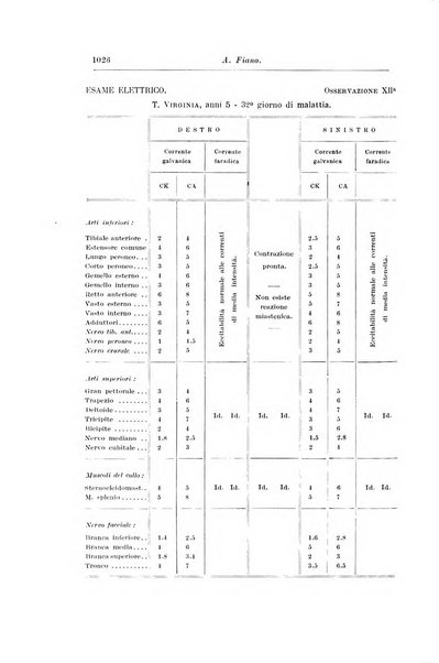 Rivista di clinica pediatrica