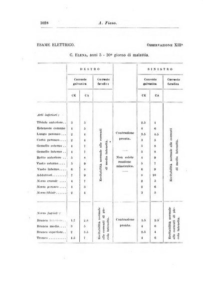 Rivista di clinica pediatrica