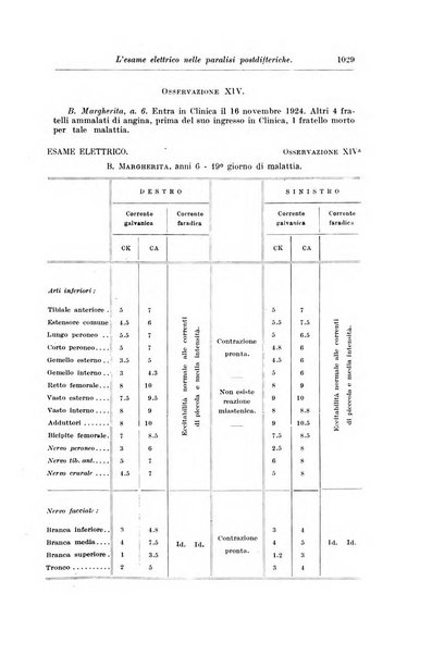 Rivista di clinica pediatrica