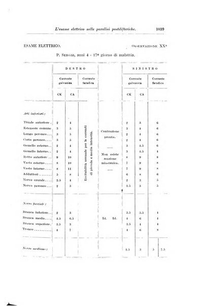 Rivista di clinica pediatrica