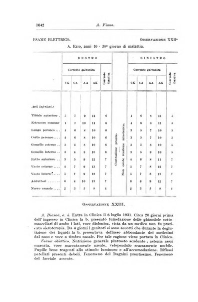 Rivista di clinica pediatrica