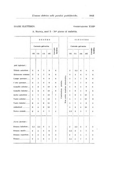 Rivista di clinica pediatrica