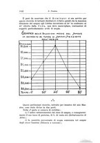 giornale/TO00194040/1931/unico/00001220