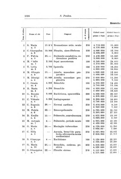 Rivista di clinica pediatrica