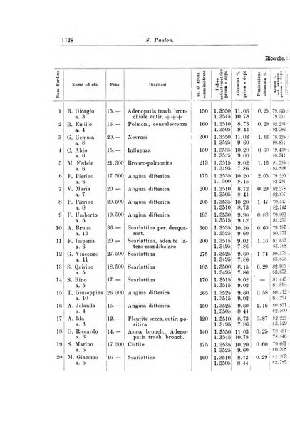 Rivista di clinica pediatrica