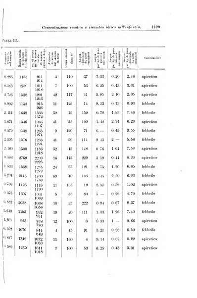 Rivista di clinica pediatrica