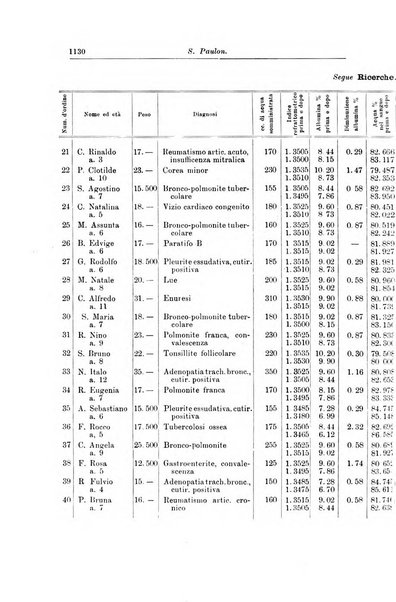 Rivista di clinica pediatrica