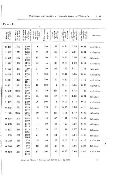 Rivista di clinica pediatrica