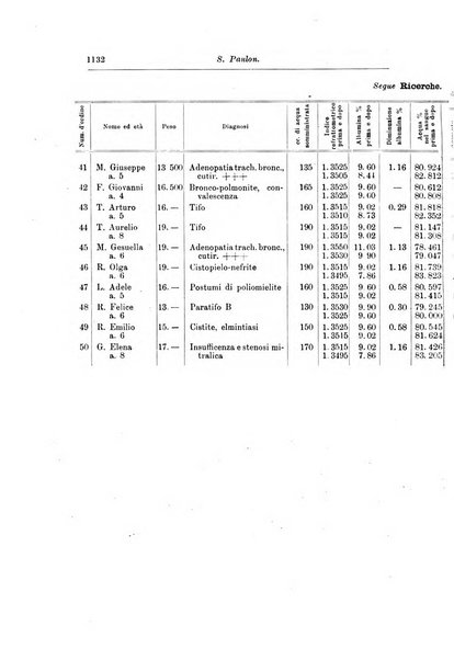 Rivista di clinica pediatrica