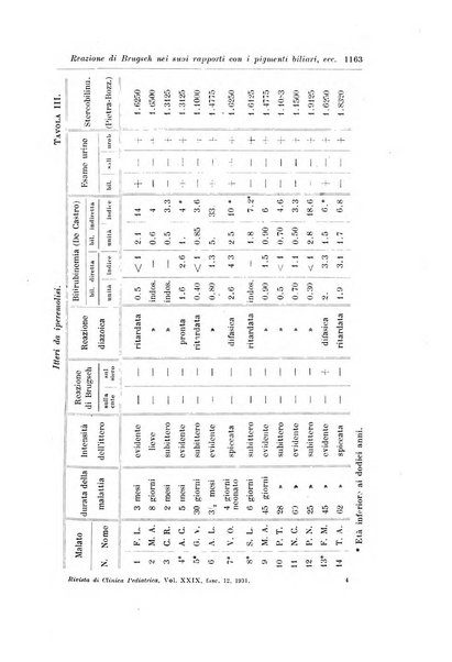 Rivista di clinica pediatrica